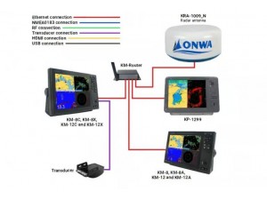 NMEA OneNet - what's that?