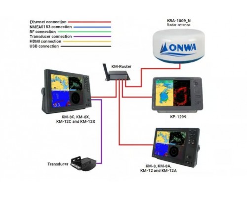 NMEA OneNet - what's that?
