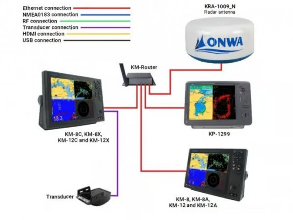 Aves Marine Ltd, UK Distributor for Onwa Marine Products Ltd