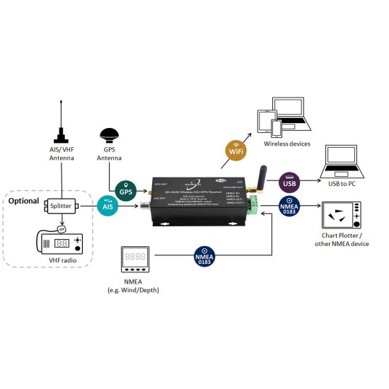 QK- A026 AIS Receiver 