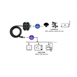 Quark AS01 NMEA0183 to NMEA2000 converter